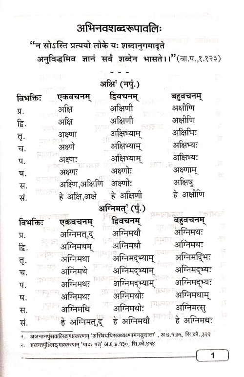 Shabdarupavali ( Abhinav)